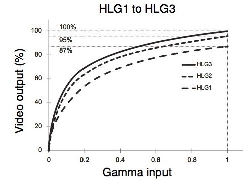HLG
